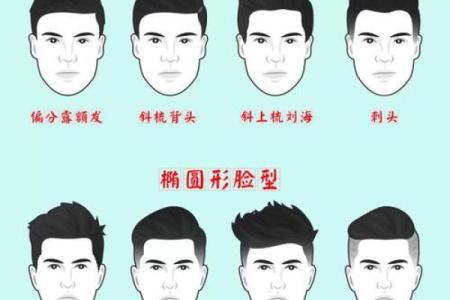 揭示男人脸型与命运的秘密：哪一种脸型最具福气？