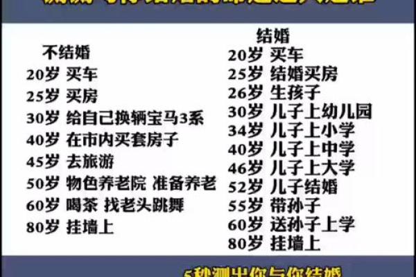 命理揭示：哪些因素让你的婚姻面临危机？看完让你惊讶！