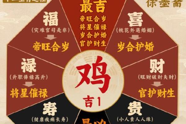 2017年属鸡的朋友们，你们属于什么命？开运秘籍大揭秘！