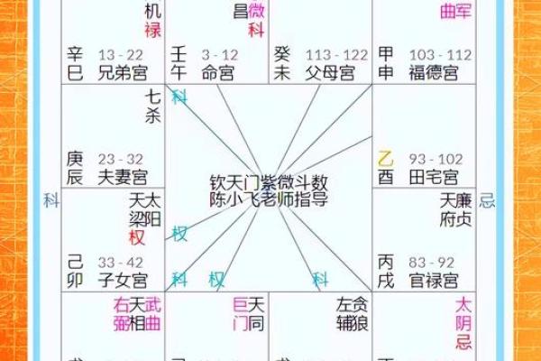 六十仙命葬的方向与命理解析：寻求生辰八字的最佳方向