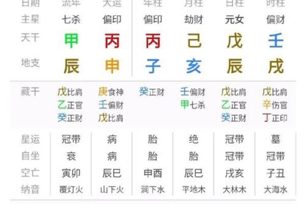 如何通过在线测算找到你命中的运势与人生方向