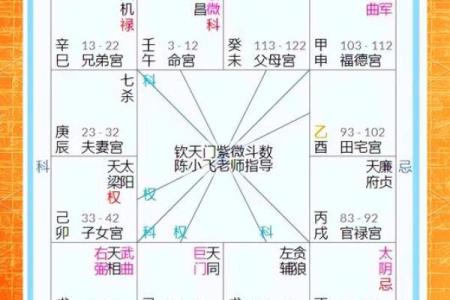 六十仙命葬的方向与命理解析：寻求生辰八字的最佳方向