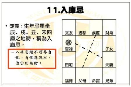 紫微命支：探求命运奥秘的关键之匙