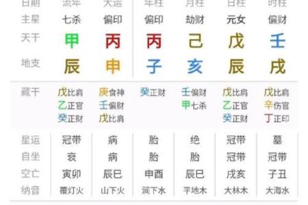 如何通过在线测算找到你命中的运势与人生方向