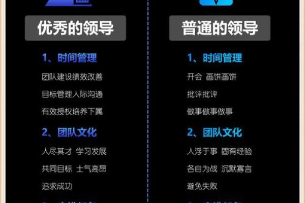 探究“根据领导的命”在团队管理中的重要性与应用