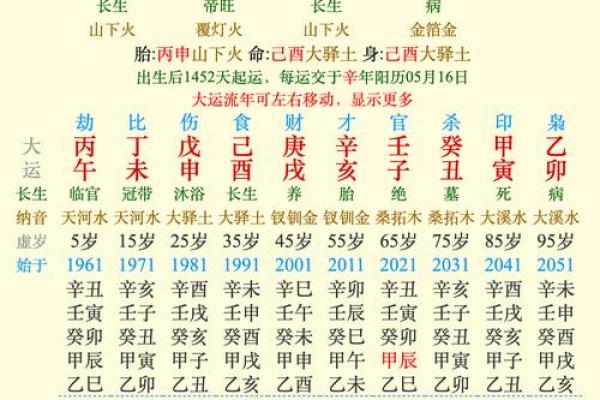 金命八字与婚配：找到适合你的另一半的秘诀