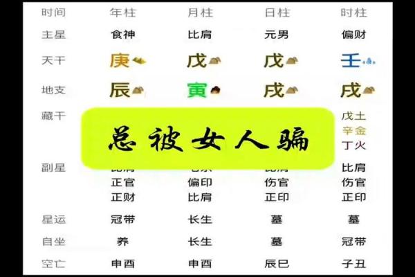 女人八字中的“娘娘命”：如何识别与培养