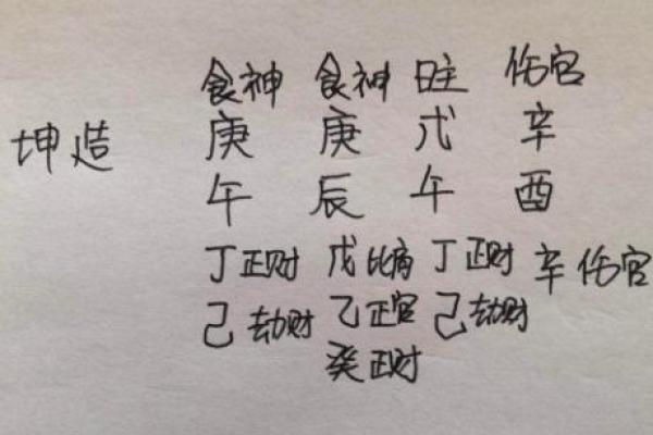 女人八字中的“娘娘命”：如何识别与培养