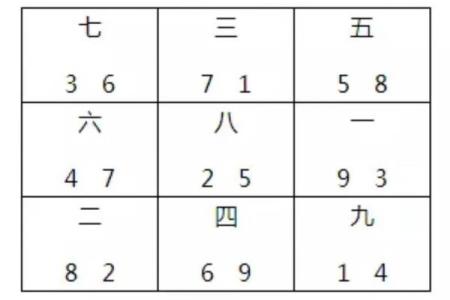 探索天子命格：如何运用卦象提升个人运势与前程