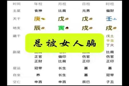 女人八字中的“娘娘命”：如何识别与培养
