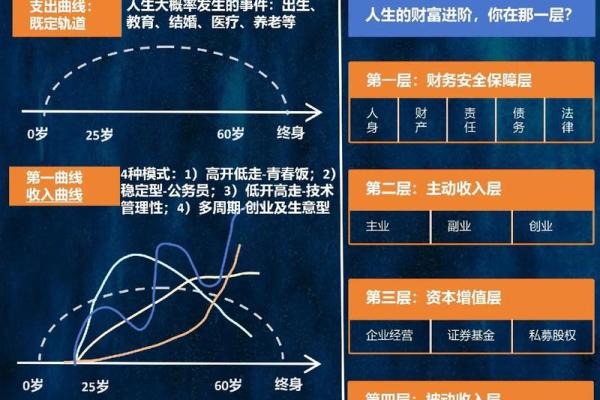 女命有钱的独特配置：如何通过命理找到财富之路