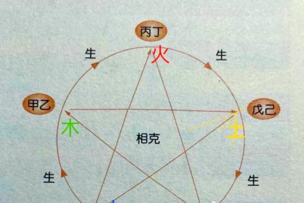 土命与其他命理相生的爱情搭配分析