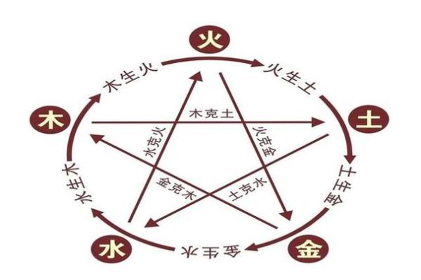 土命与其他命理相生的爱情搭配分析