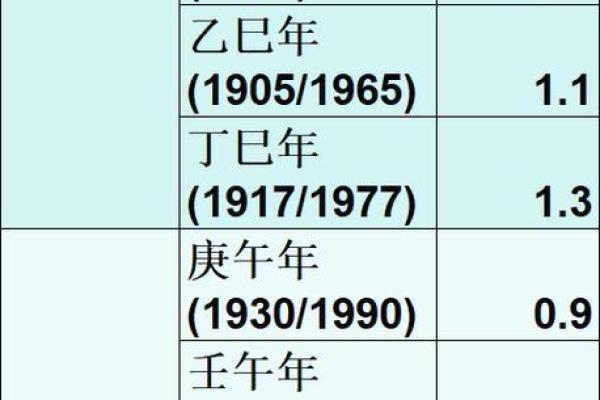探索1988年出生者的命理特征与人生轨迹