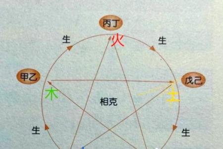 土命与其他命理相生的爱情搭配分析
