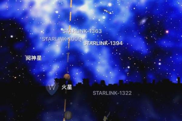 探索命盘中的共同符号：揭示自我与宇宙的神秘联系