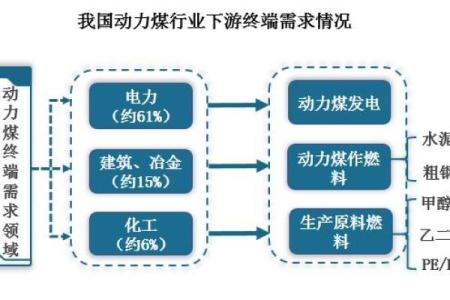 火马命：探索适合的行业与发展方向