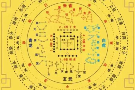 2024年，如何为宝宝选择最佳出生年份？命运与星宿影响分析