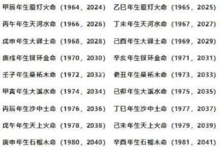 阴历七月命理缺失分析：揭秘你的命运密码！