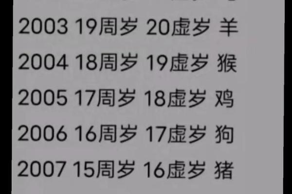 28虚岁属猴的命理解析，揭示你的命运与人生方向！