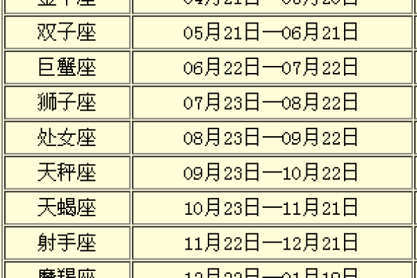 揭秘阳历5月27日出生者的命理特征与人生轨迹