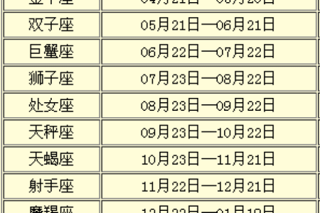 揭秘阳历5月27日出生者的命理特征与人生轨迹