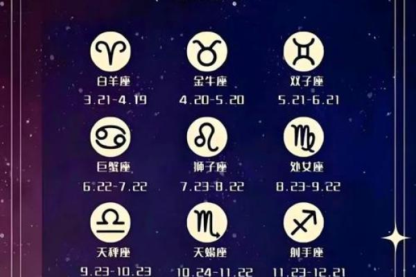 十二星座命运解析：揭秘你的命格与性格特点