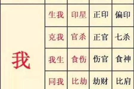 揭开八字命理的神秘面纱：日柱在命运中的重要性与解读