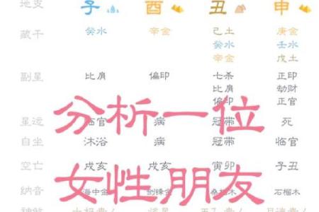 辛酉年出生的女性命理解析：命运与性格的完美结合