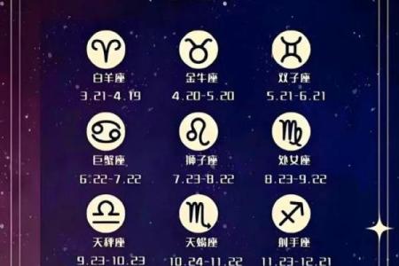十二星座命运解析：揭秘你的命格与性格特点