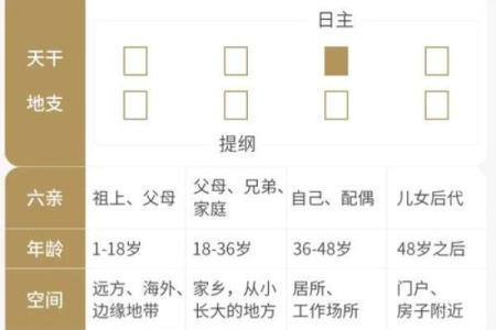 探秘命纪宫：解读命理与人生的奥妙之地