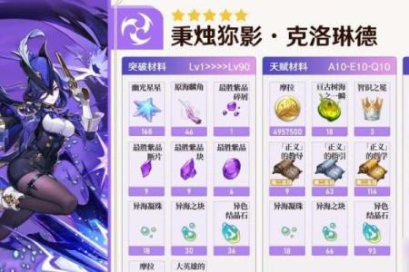 原神一命二命解析：探秘角色突破背后的故事与机制