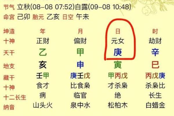 农历正月出生的人，代表着怎样的命运与性格？