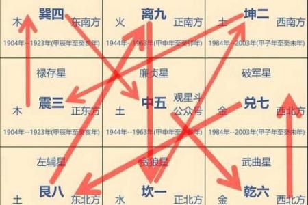 从风水看男人旺夫命格：提升爱情与事业的秘诀！