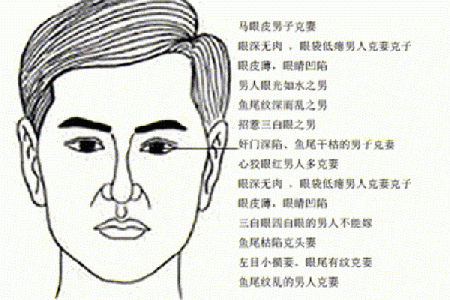 从面相解析看：哪些特征暗示男人有富贵命？