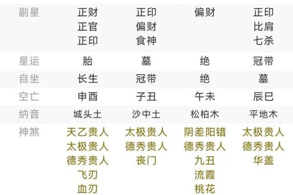 逆天改命：八字命理的奥秘与实践