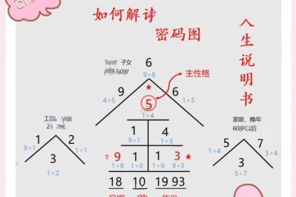 2018年2月的命理揭秘：探寻你的命运密码与生活轨迹