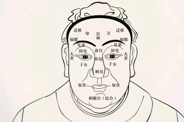 揭秘女性面相：富贵命的八大特征