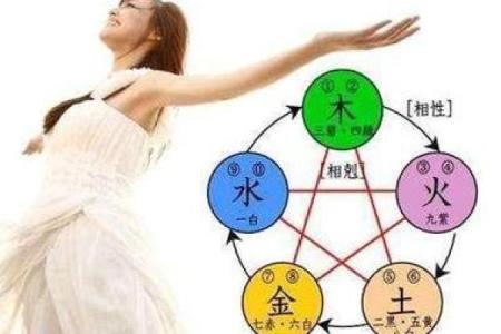 探讨女命八字中的多合命：幸福背后的阴影与机遇