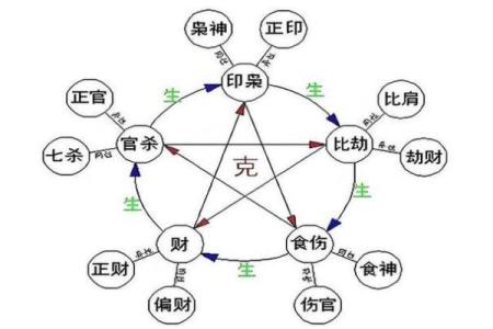 1986年正月24日出生的命运与人生奥秘探索