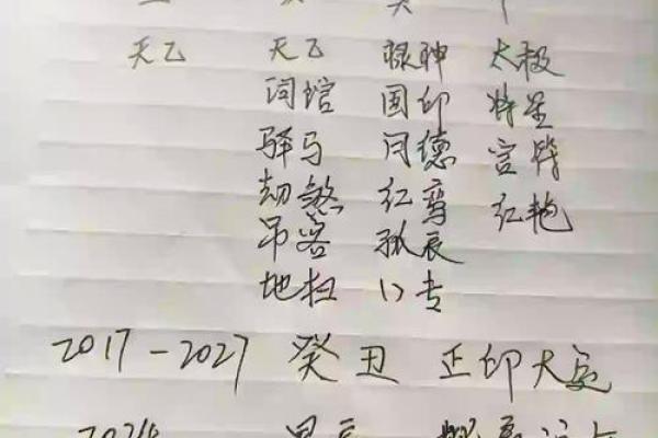 算命看离婚：从命理角度解析那些注定要分开的缘分