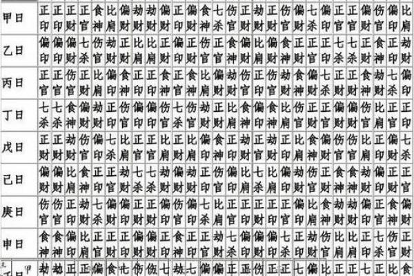 揭秘食神坐地支：如何影响你的命运与生活