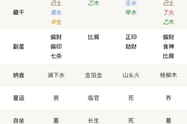 探秘女命八字中的纯阴格：深邃而典雅的命格解析