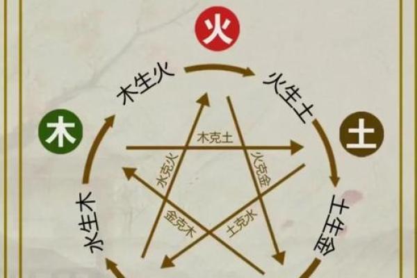 1982属鸡之命：解析五行与人生智慧