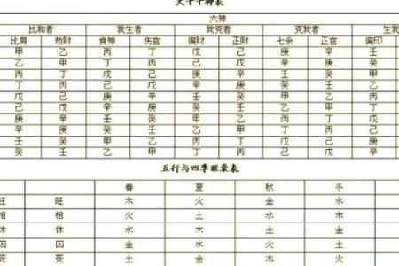 探秘命理：大本命、二本命与三本命的奥秘与影响