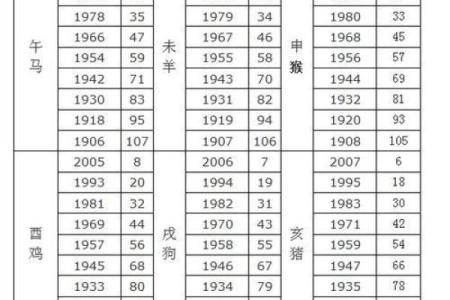 37岁属什么生肖？揭开你的属相与命运之谜！
