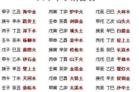 揭秘丙戌、丙申、丙子、戊戌命的命理特征和人生运势