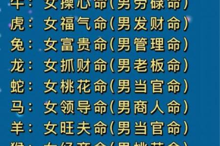 探秘农历1963年的命运：如何解锁属于你的生肖智慧！