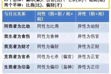 七杀命格：凶还是吉？揭示男命与女命的不同命理特征