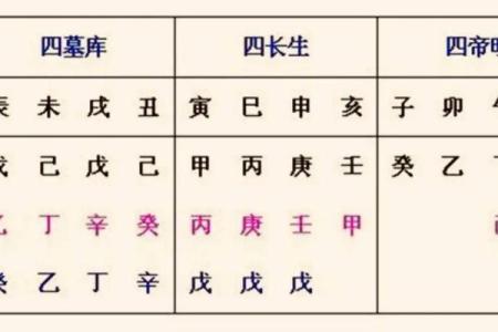 探索2005年甲申猴的命理之旅：揭开天干地支的奥秘